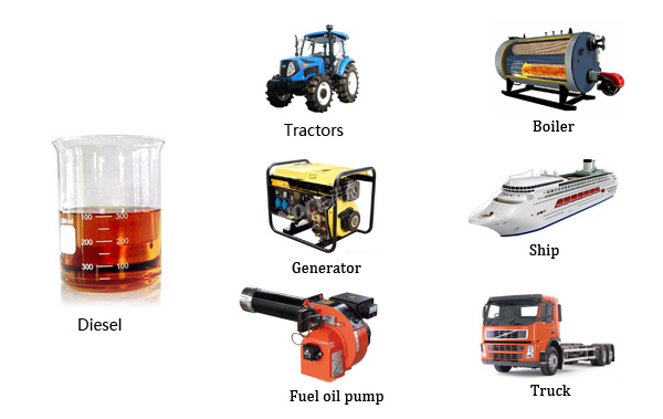 plastic to diesel oil 