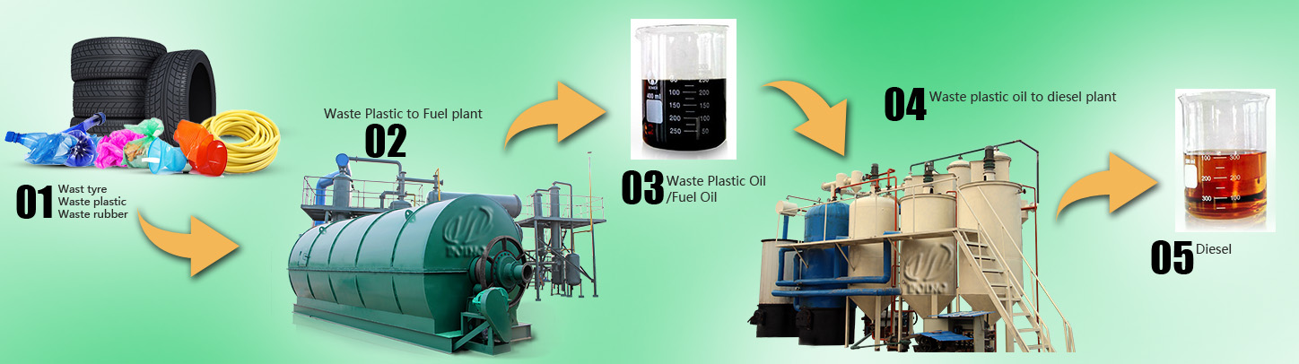 plastic to diesel plant