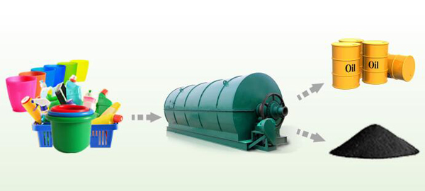 plastic oil yield