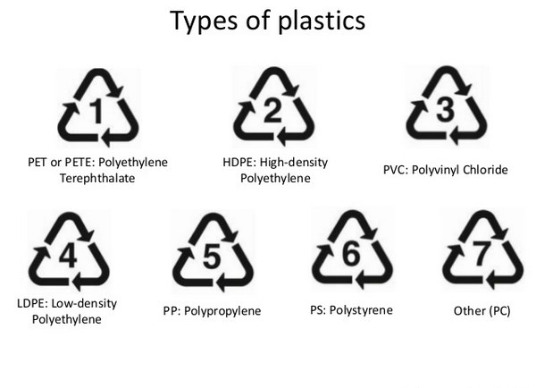 plastic bottle recycling