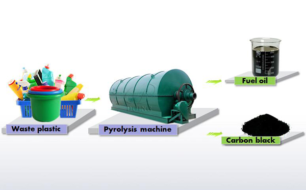 plastic bottle recycling plant