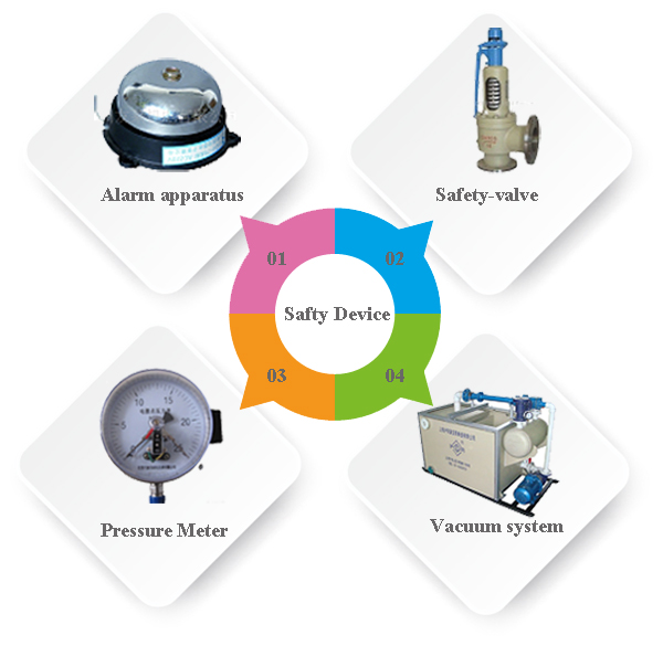 plastic pyrolysis reactor design