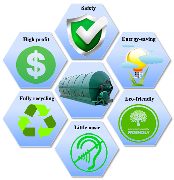 plastic to fuel machine