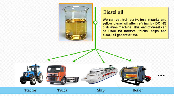 pyrolysis oil refining