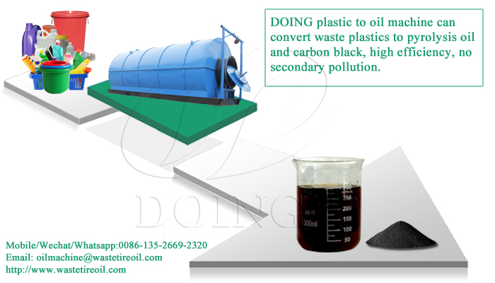 plastic to oil machine