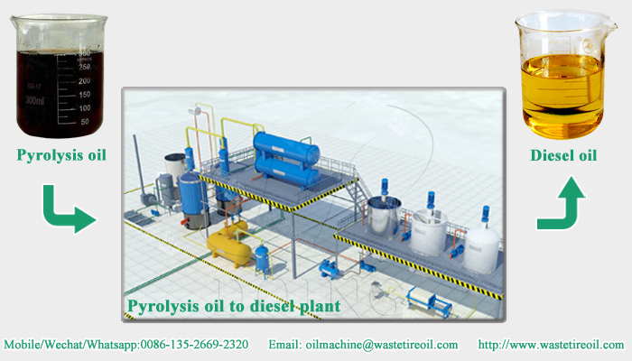 pyrolysis oil to diesel plant