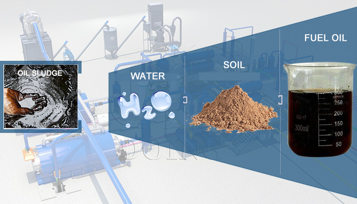 oil sludge pyrolysis process