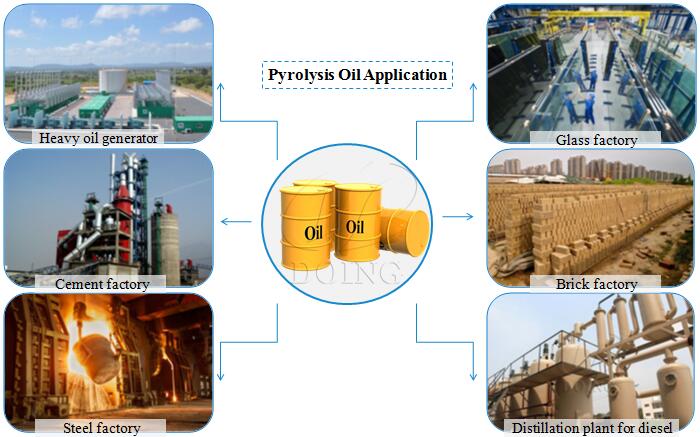 plastic pyrolysis products