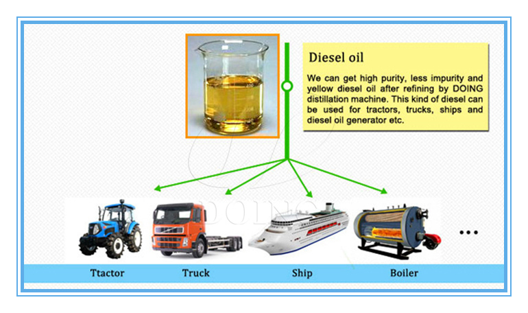 various usages of diesel