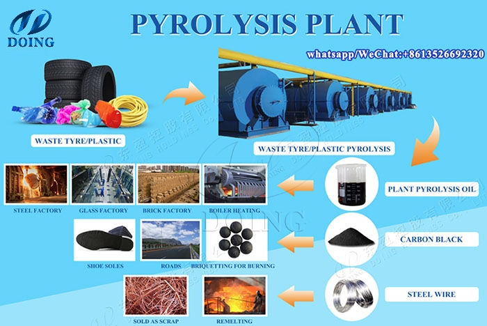 waste plastic pyrolysis machine for sale