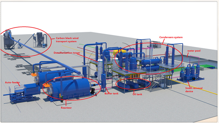 Detailed configurations of waste plastic pyrolysis plant