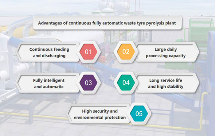 fully automatic pyrolysis plant