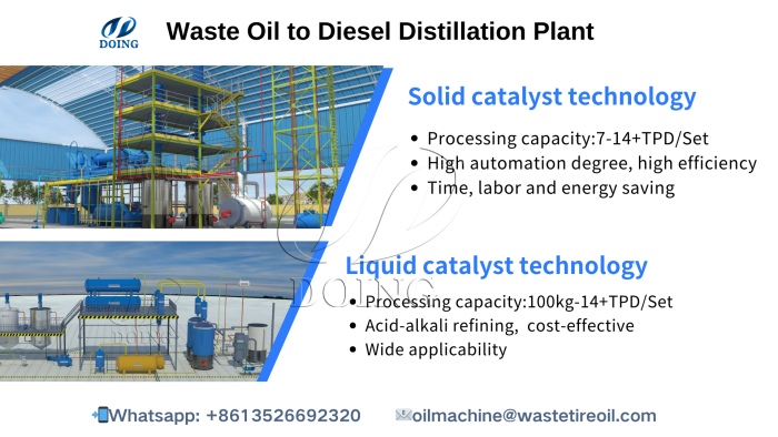pyrolysis oil distillation plant