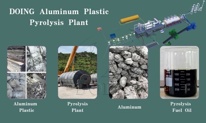 DOING aluminum plastic pyrolysis equipment