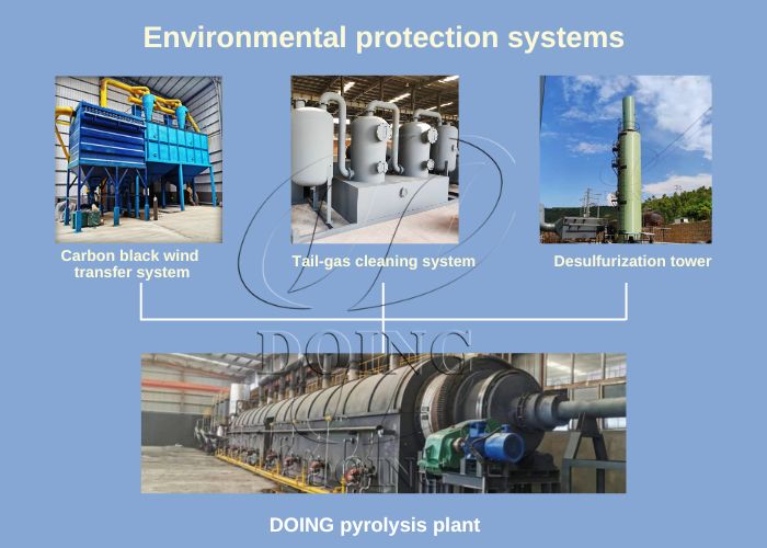 DOING aluminum plastic pyrolysis machine