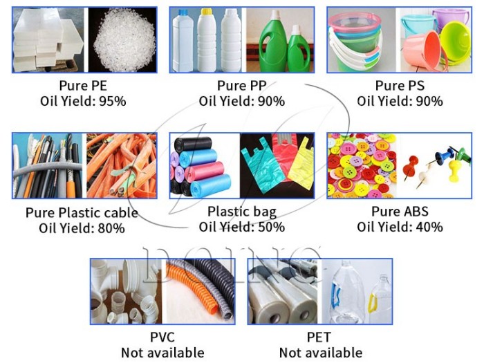 Wax oil generated by pyrolysis reason