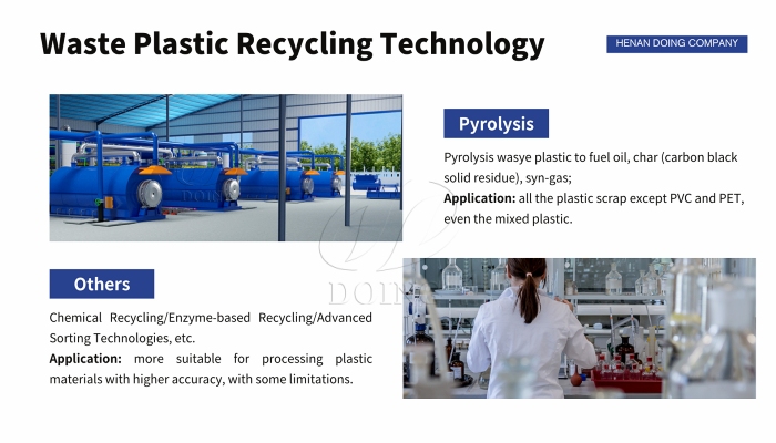 DOING waste plastic recycling pyrolysis machine