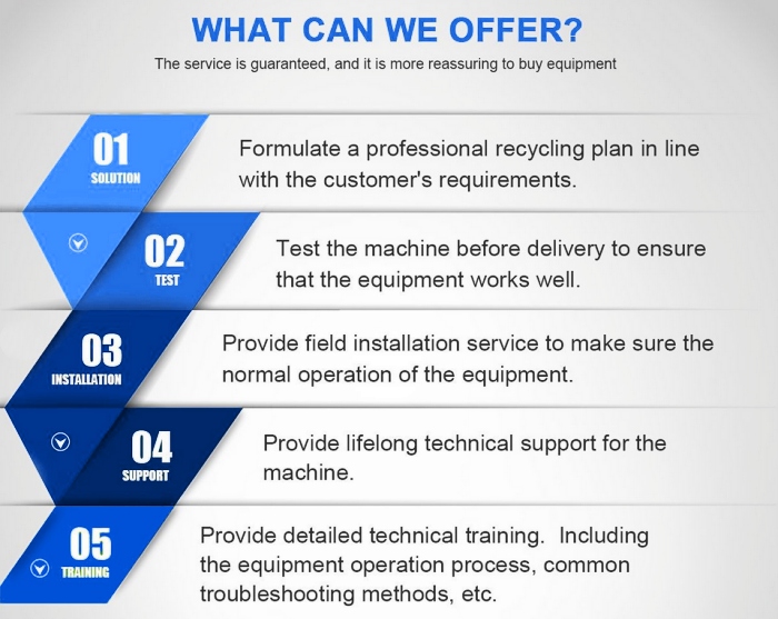 DOING pyrolysis plant
