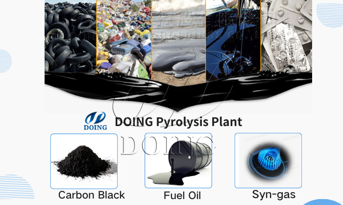 Self-sustaining pyrolysis technology