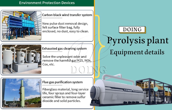 DOING waste plastic pyrolysis plant