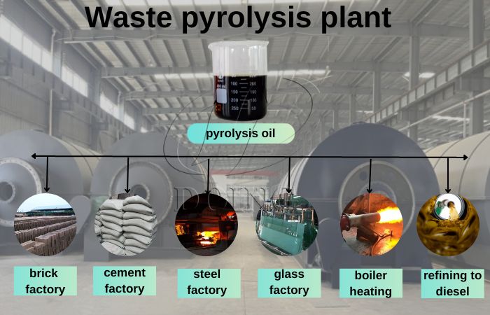 DOING plastic pyrolysis plant