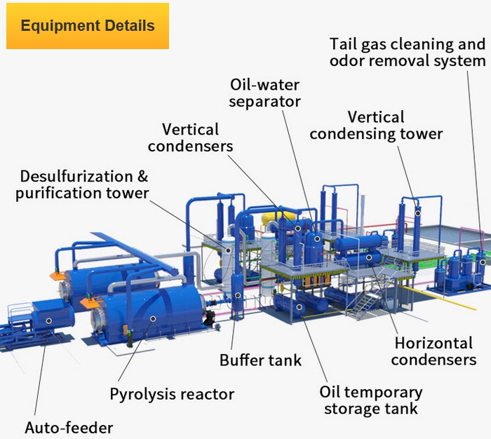 DOING batch pyrolysis plant equipment details DOING batch plastic to fuel oil pyrolysis plant