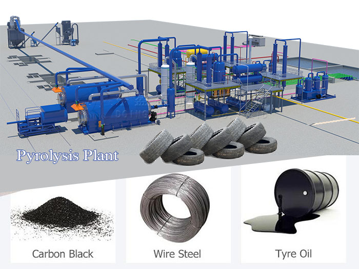 batch waste tyre to fuel oil machine