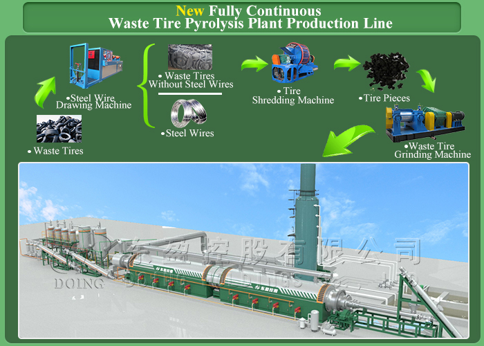 continuous pyrolysis plant