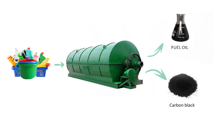  waste plastic pyrolysis plant