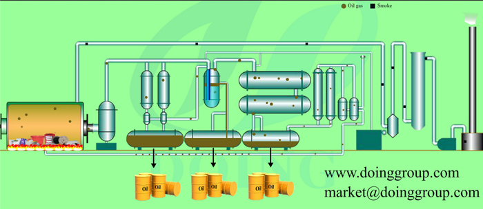 convert waste plastic to oil machine