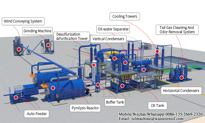 converting waste plastic into fuel machine
