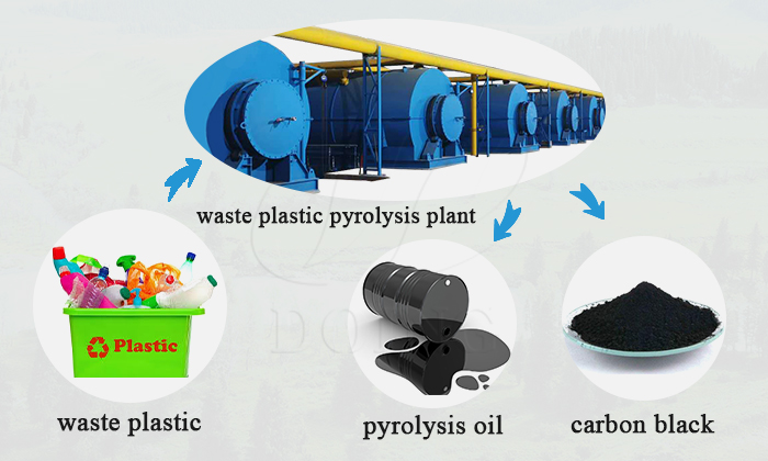 waste plastic pyrolysis machine