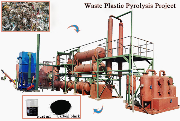 waste plastic pyrolysis plant