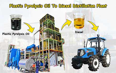 Plastic Pyrolysis Oil To Diesel Distillation Plant