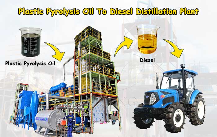 plastic pyrolysis oil to diesel distillation plant