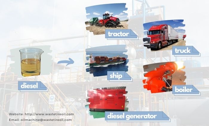 plastic oil to diesel plant