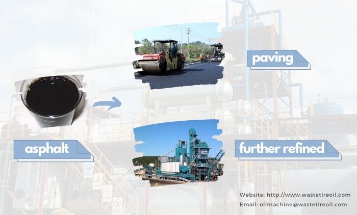 pyrolysis oil to diesel plant