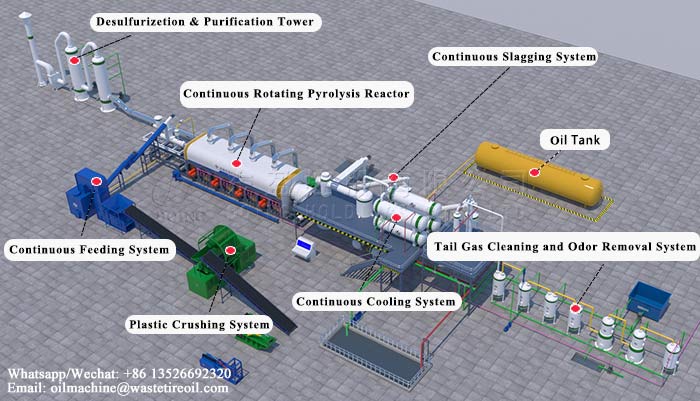 plastic to fuel machine