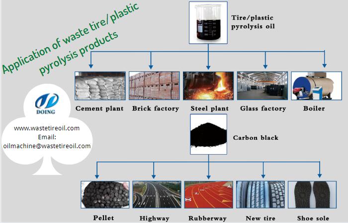 waste plastic to fuel oil machine