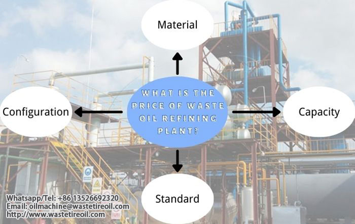 waste oil refining plant