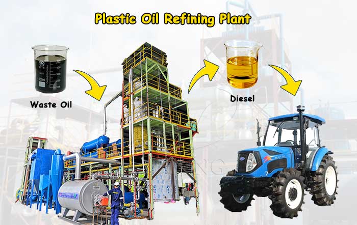 plastic oil refining plant