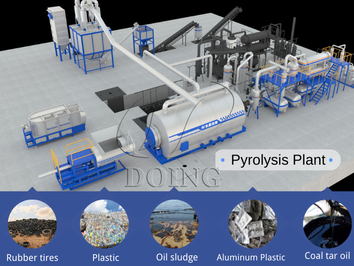 Waste tire plastic pyrolysis plant