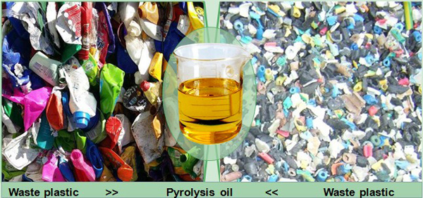 plastic to fuel