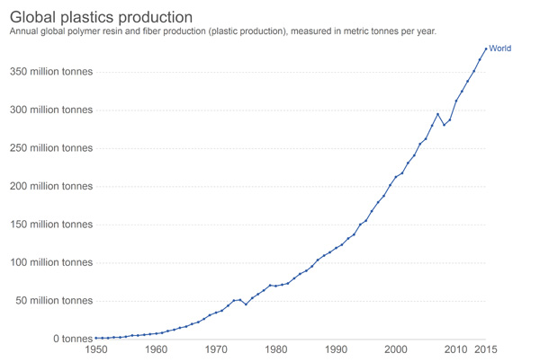 oil from plastic waste