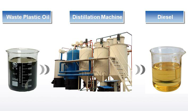 waste plastic oil to diesel plant