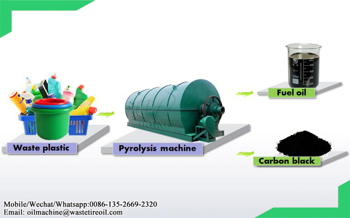 plastic to oil machine