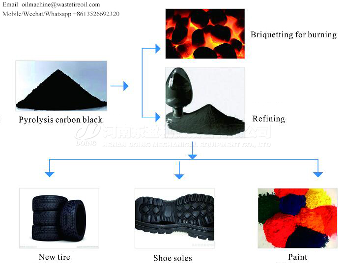 plastic pyrolysis products