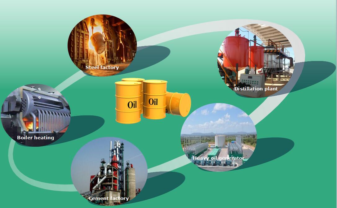 plastic pyrolysis to oil recycling plant
