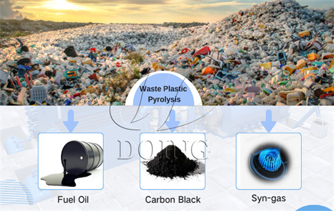 Plastify What is the effective way for Singapore to treat waste plastic?