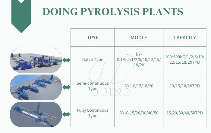 DOING different models of pyrolysis plants for sale